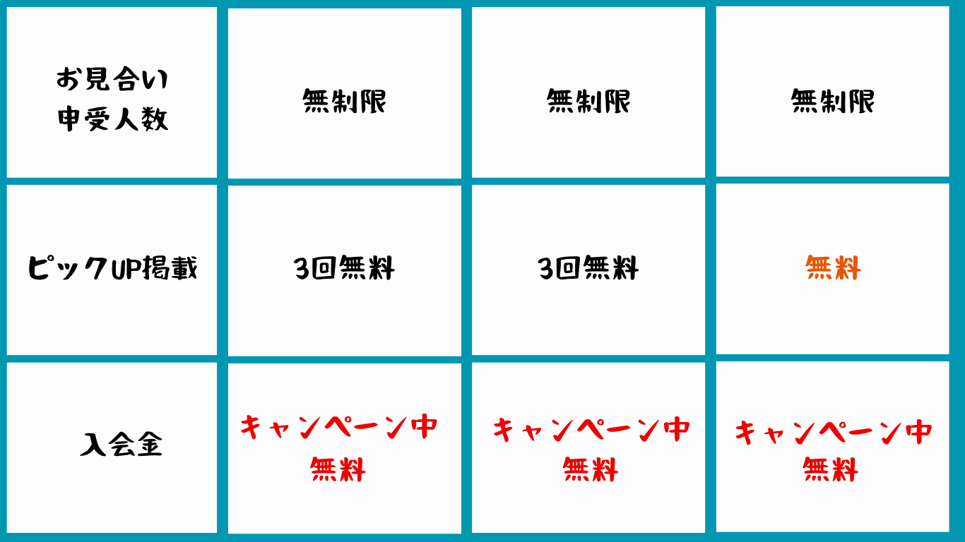 結婚相談所　料金