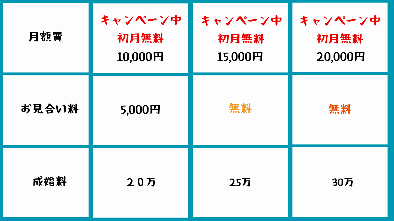 結婚相談所　料金