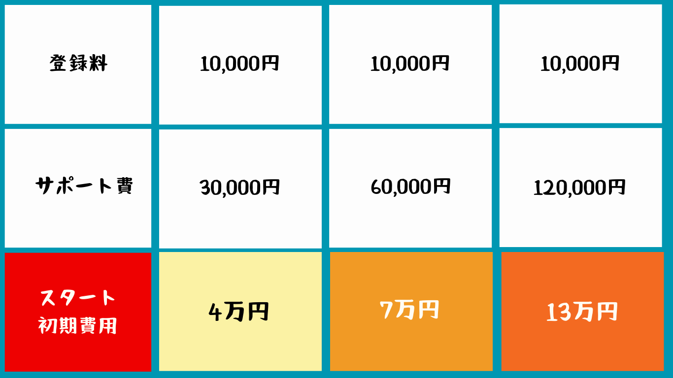 結婚相談所　料金